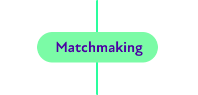 Matchmaking 1